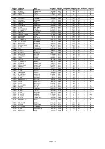 Classifica II° Amichevole di Carnevale Fiarc - Pontelandolfo news