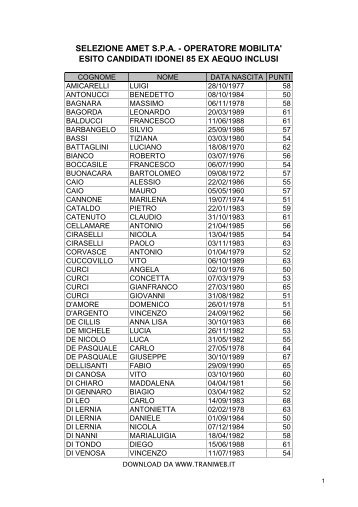 SELEZIONE AMET S.P.A. - OPERATORE MOBILITA' ESITO ...
