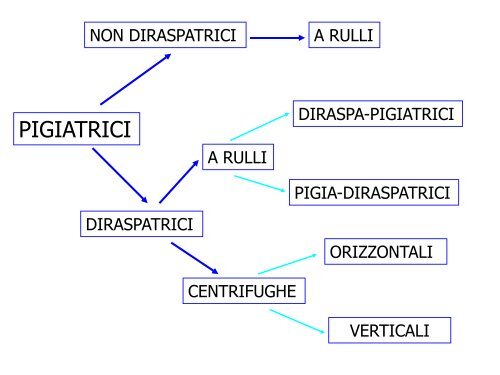 Enologia - Associazione Studenti di Agraria IAAS Sassari