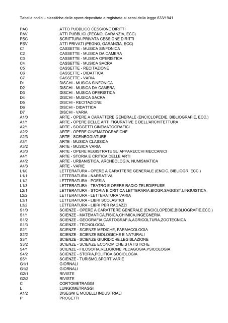 Bollettino Anno 1998 - Direzione Generale per i Beni Librari e gli ...