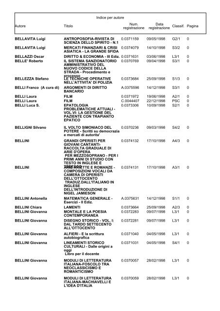 Bollettino Anno 1998 - Direzione Generale per i Beni Librari e gli ...