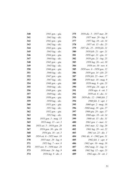 Inventario - Carte da legare