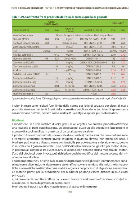 caratteristiche tecniche delle biomasse e dei biocombustibili - Enama