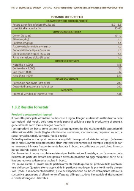 caratteristiche tecniche delle biomasse e dei biocombustibili - Enama