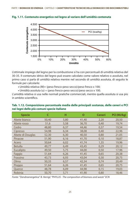 caratteristiche tecniche delle biomasse e dei biocombustibili - Enama