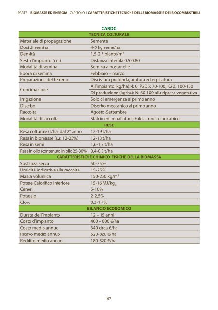 caratteristiche tecniche delle biomasse e dei biocombustibili - Enama