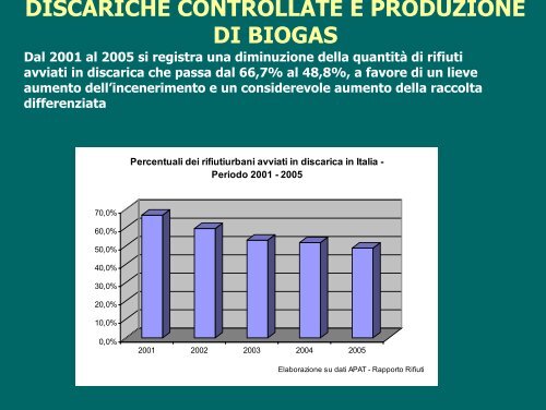 Giordano Gestione Rifiuti