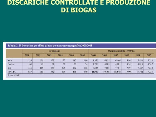 Giordano Gestione Rifiuti