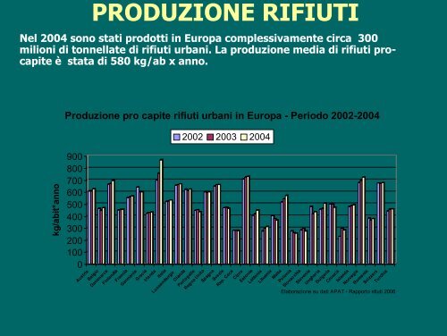 Giordano Gestione Rifiuti