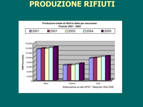 Giordano Gestione Rifiuti