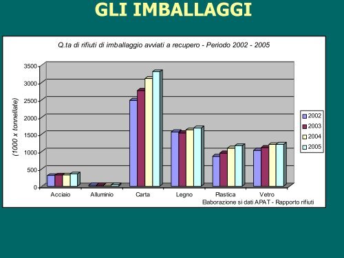 Giordano Gestione Rifiuti