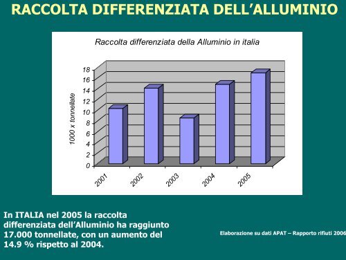 Giordano Gestione Rifiuti