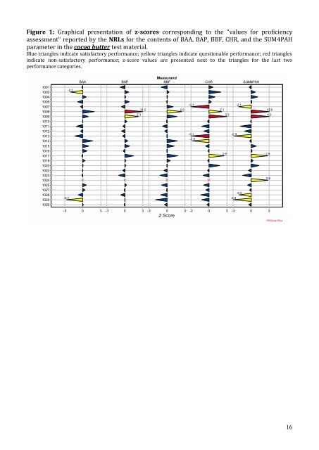 jrc79301_report%20eu-rl%20pahs%20pt%20on%20chocolate%202012_ver11