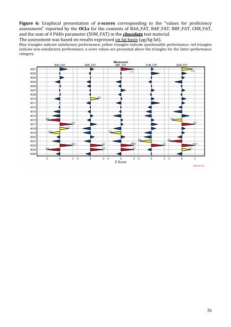 jrc79301_report%20eu-rl%20pahs%20pt%20on%20chocolate%202012_ver11