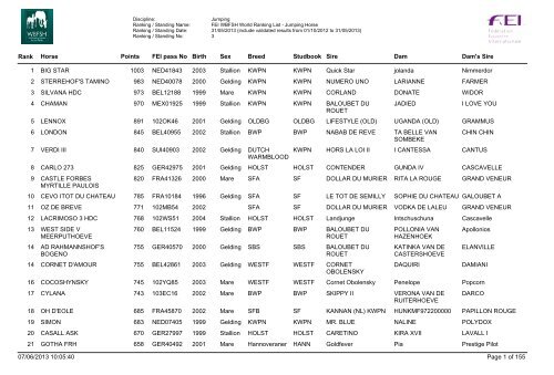 Horses_ranking_jumping_june_13