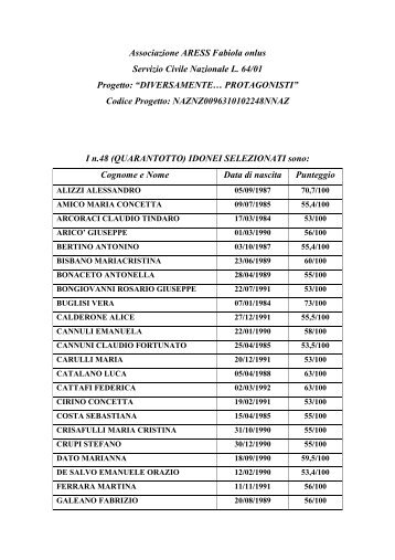 Graduatoria definitiva progetto Diversamente ... - ARESS Fabiola