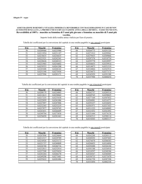 Documento sull'erogazione delle rendite - Alifond