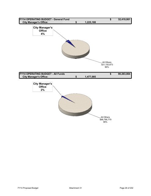 FY14 Proposed Budget - City of Springfield