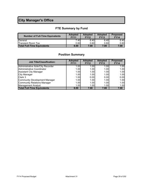 FY14 Proposed Budget - City of Springfield