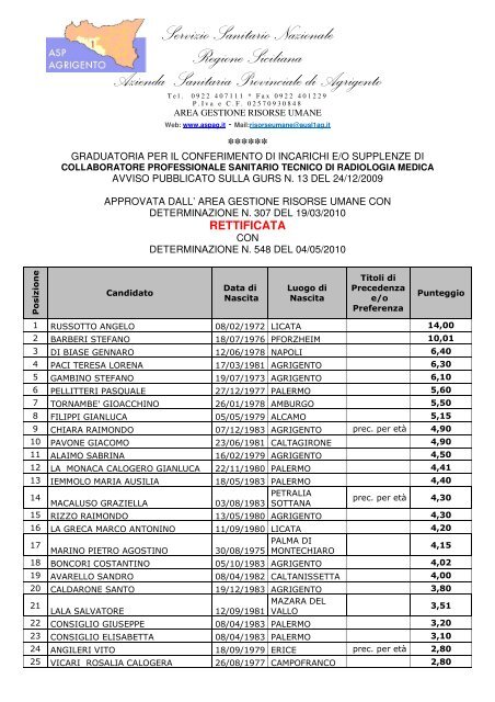 Servizio Sanitario Nazionale Regione Siciliana ... - Fials Messina