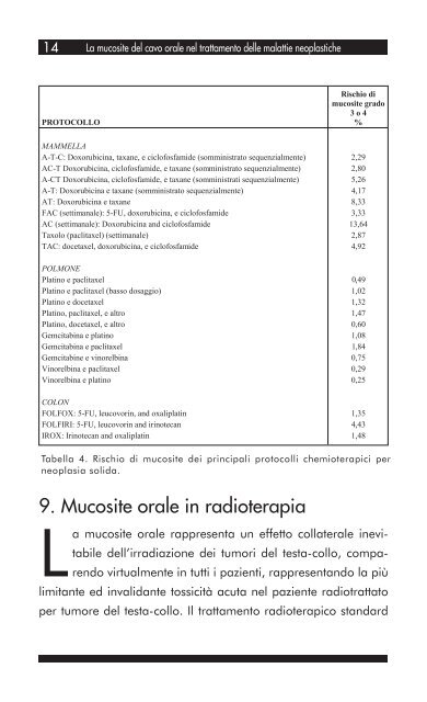 La mucosite del cavo orale nel trattamento delle malattie ... - CD#2