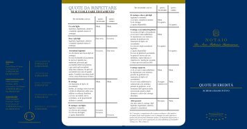 Visualizza lo schema riassuntivo - Notaio Santosuosso