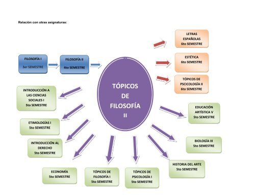 Tópicos de Filosofía II - UAEM - Universidad Autónoma del Estado ...