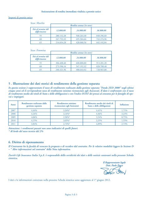 Fascicolo Informativo - Zurich-db.it