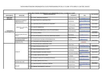 contatti po - Provincia di Firenze