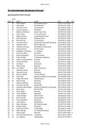 Sparkassenlauf 10 km Gesamt - Volksbank Marsberg eG