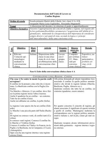 Confine Regione - Lisalab.eu