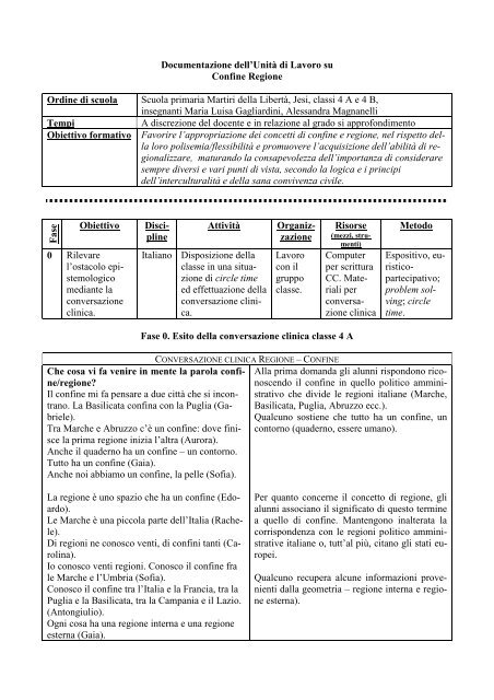 Confine Regione - Lisalab.eu