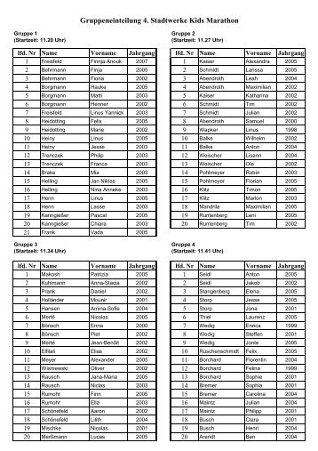 Gruppeneinteilung 4. Stadtwerke Kids Marathon