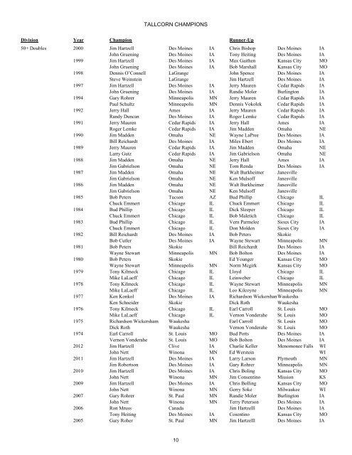 TALLCORN champions since 1949