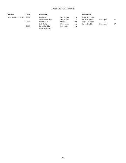 TALLCORN champions since 1949
