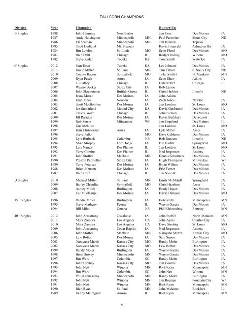 TALLCORN champions since 1949