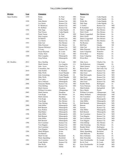 TALLCORN champions since 1949