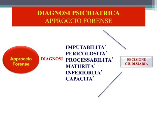 Psichiatria Forense - Università degli Studi di Catania