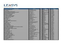 Aggiornamento a Ottobre 2012 AUTOFFICINA ... - Leasys S.p.A.