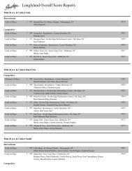 LongIsland Overall Score Reports - Showstopper