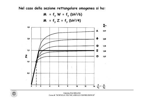 Palmisano - Tecnica II - 1.pptx - Politecnico di Bari