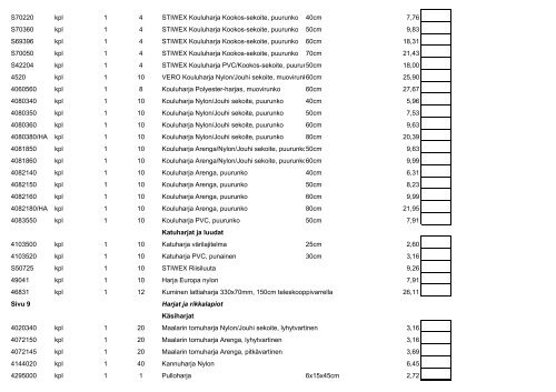 Puhdistusalan myyntihinnat ja tilauslomakkeet 2009 - Huippustore.fi