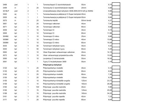 Puhdistusalan myyntihinnat ja tilauslomakkeet 2009 - Huippustore.fi