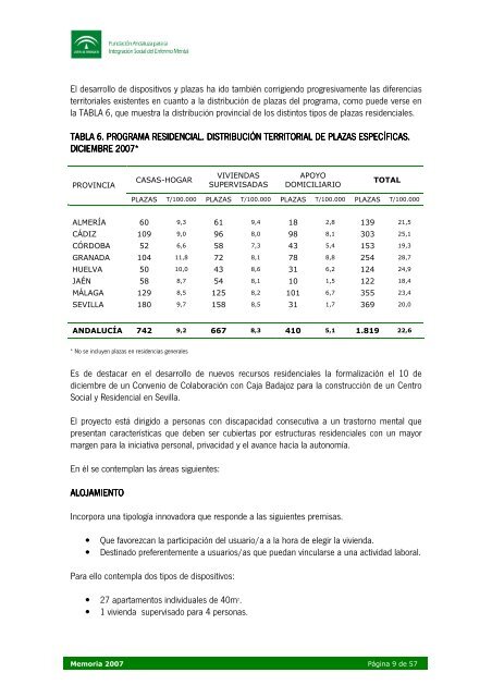 Acceso la Memoria 2007 (pdf tamaño 388 KB) - Faisem