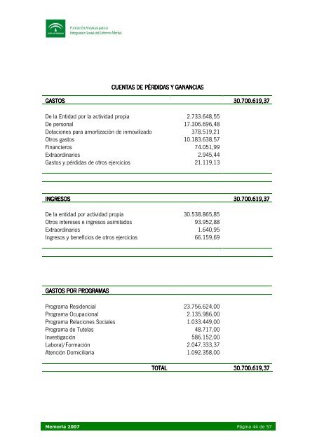 Acceso la Memoria 2007 (pdf tamaño 388 KB) - Faisem