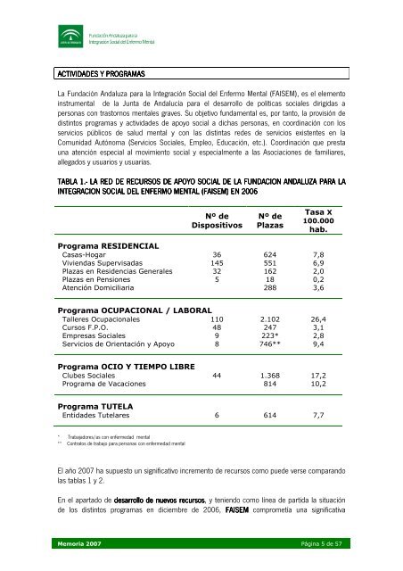 Acceso la Memoria 2007 (pdf tamaño 388 KB) - Faisem