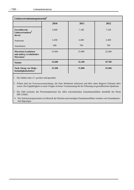 vsbericht-2012-vorabfassung