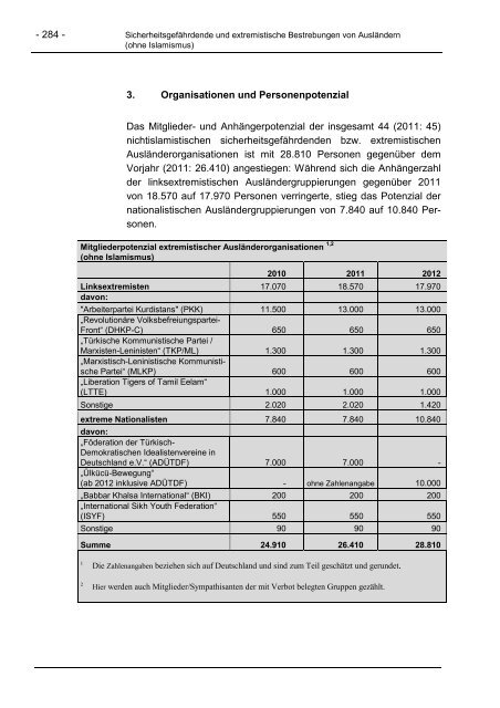 vsbericht-2012-vorabfassung