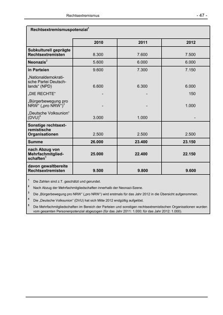 vsbericht-2012-vorabfassung