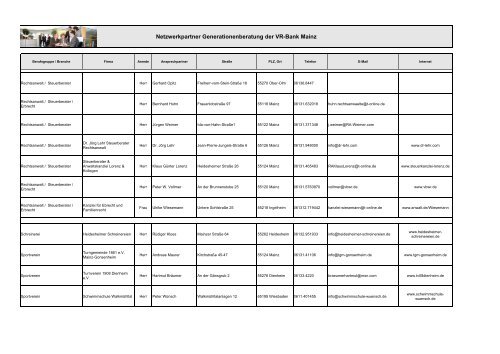 Übersicht unserer Netzwerkpartner - VR-Bank Mainz